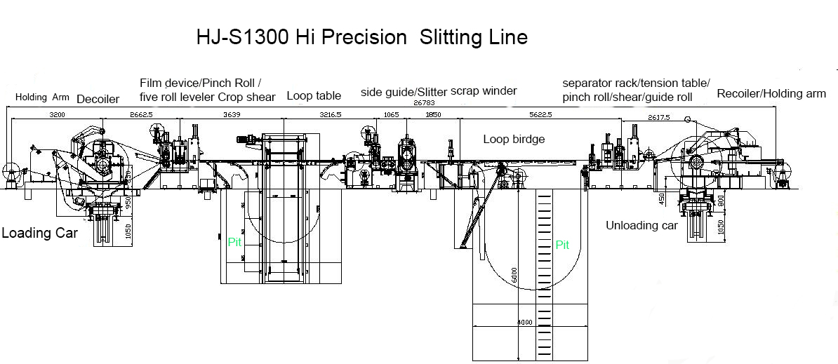 slitting line layout.jpg